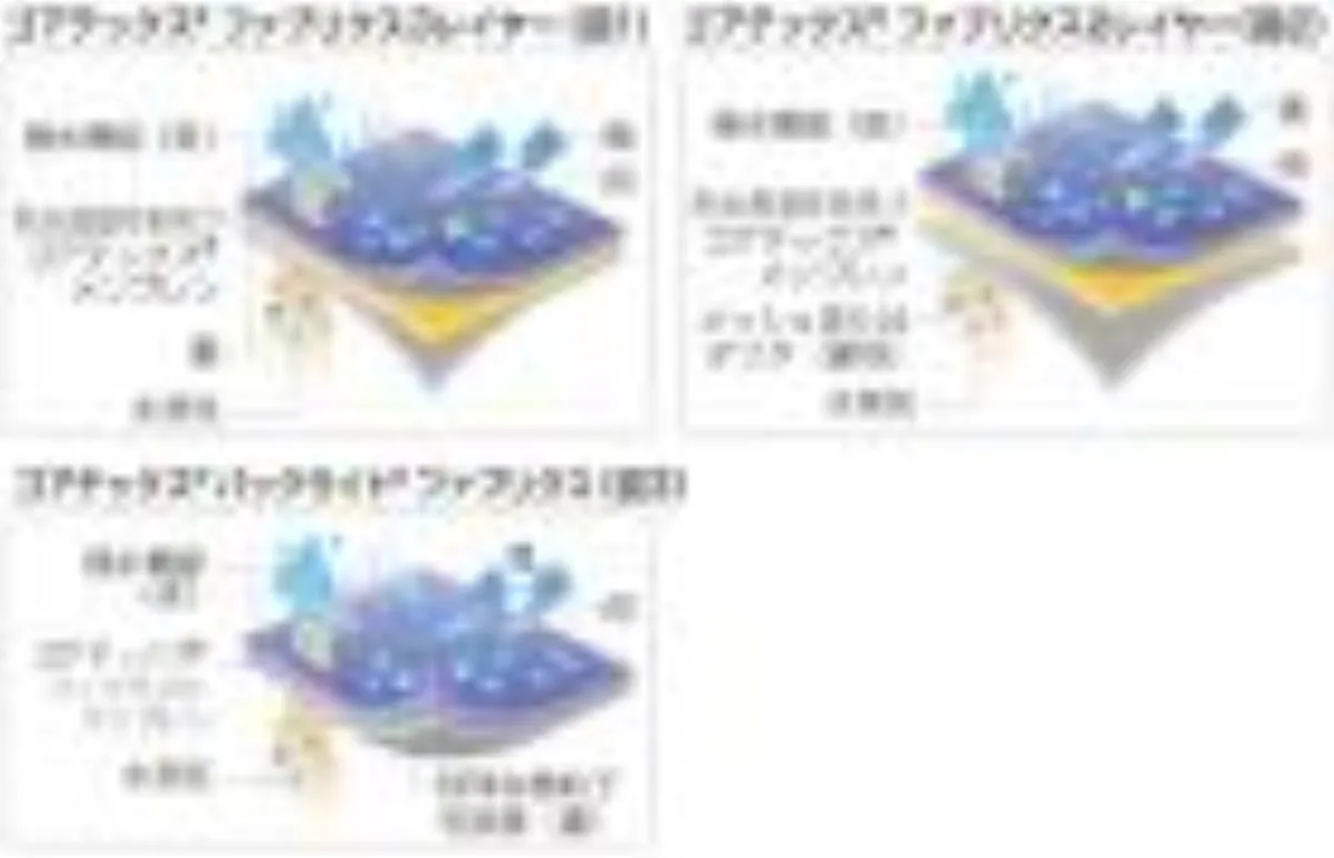 ミリタリーショップ 南国百貨店.COM|沖縄 ゴアテックスパンツ M-R 新品 [ZZZ Q-605] - ゴアテックス 記録写真7