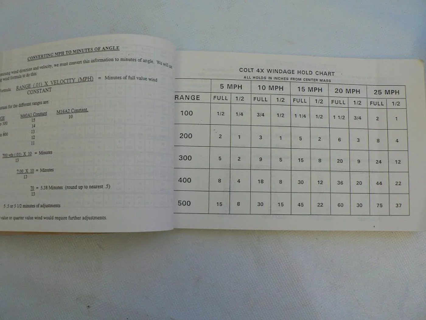 ミリタリーショップ 南国百貨店.COM|沖縄 SCOUT-SNIPER BASIC COURSE DATA BOOK [ 記録写真4
